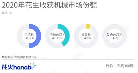 花生撿拾機(jī)到底選哪個(gè),先看一組數(shù)據(jù)吧